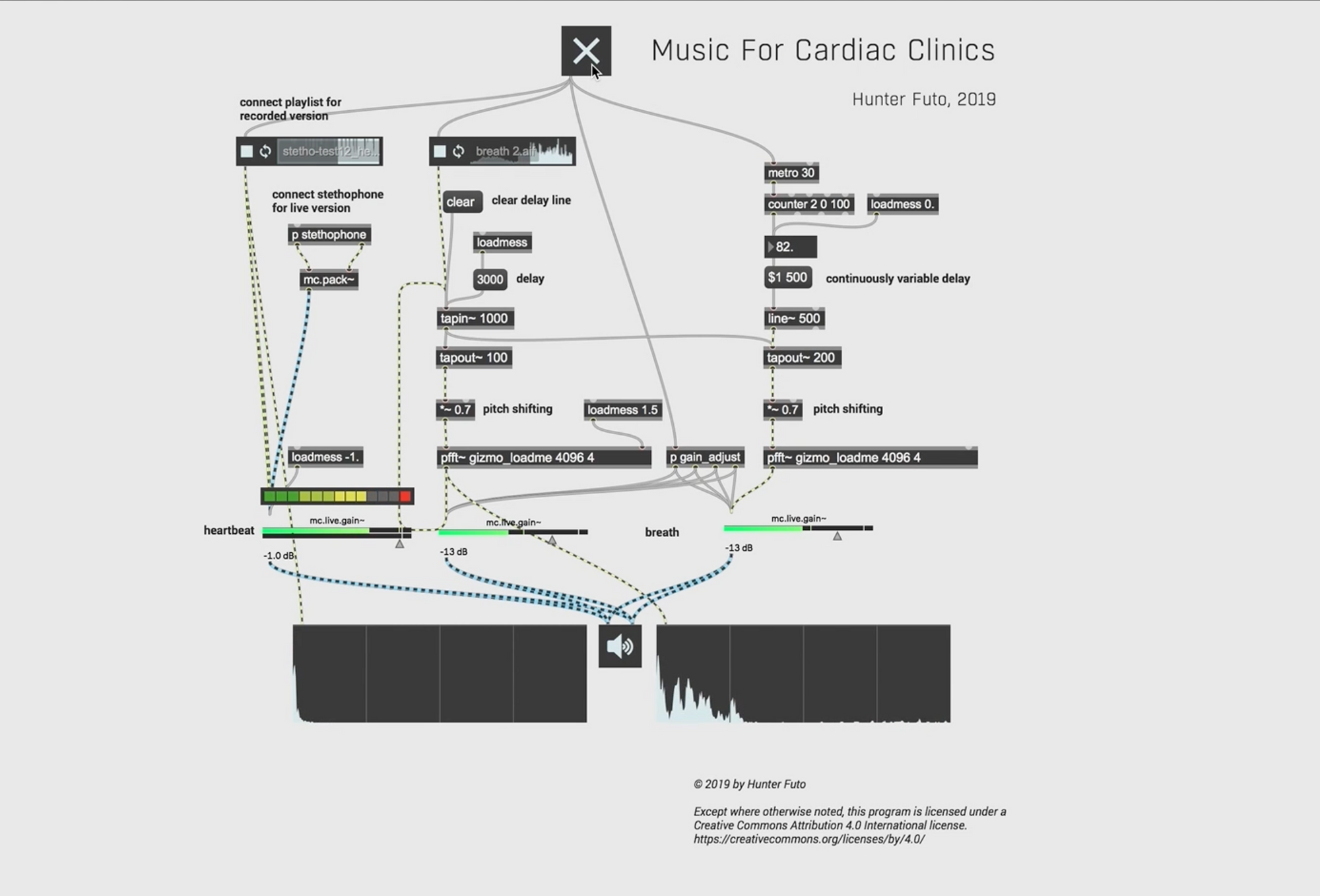 Music for Cardiac Clinics